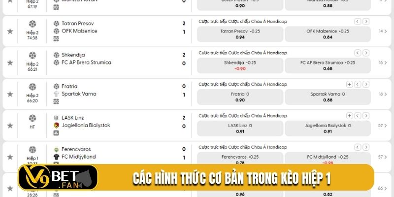 Các hình thức cơ bản trong kèo hiệp 1