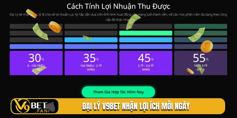 Đại lý V9BET nhận lợi ích mỗi ngày