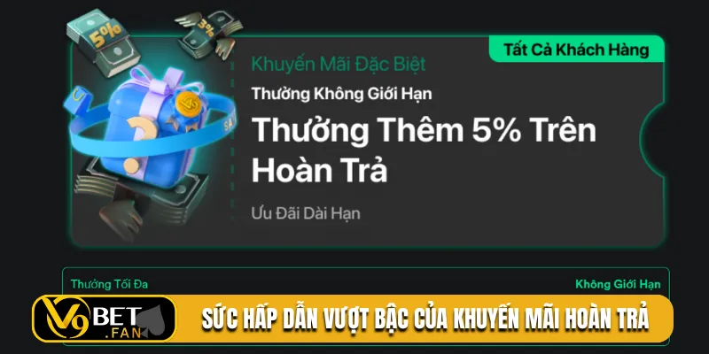 Sức hấp dẫn vượt bậc của khuyến mãi hoàn trả